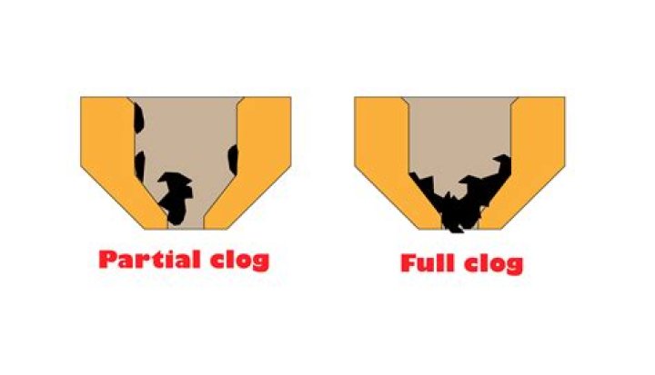What is a clog for a horse?