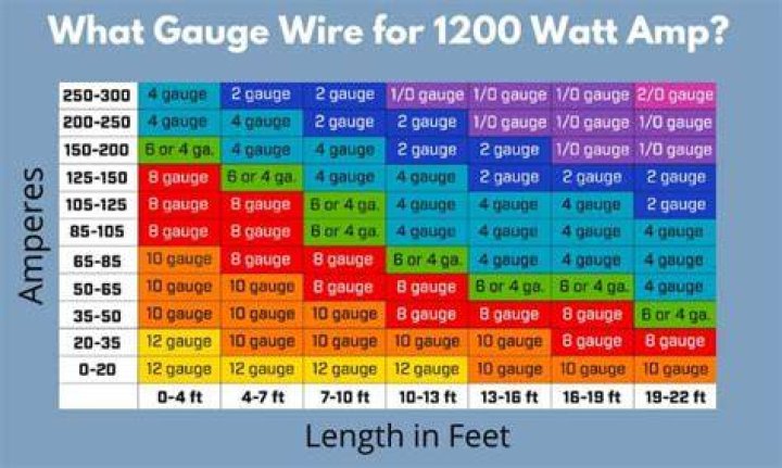 What is a good wattage for a car speaker?