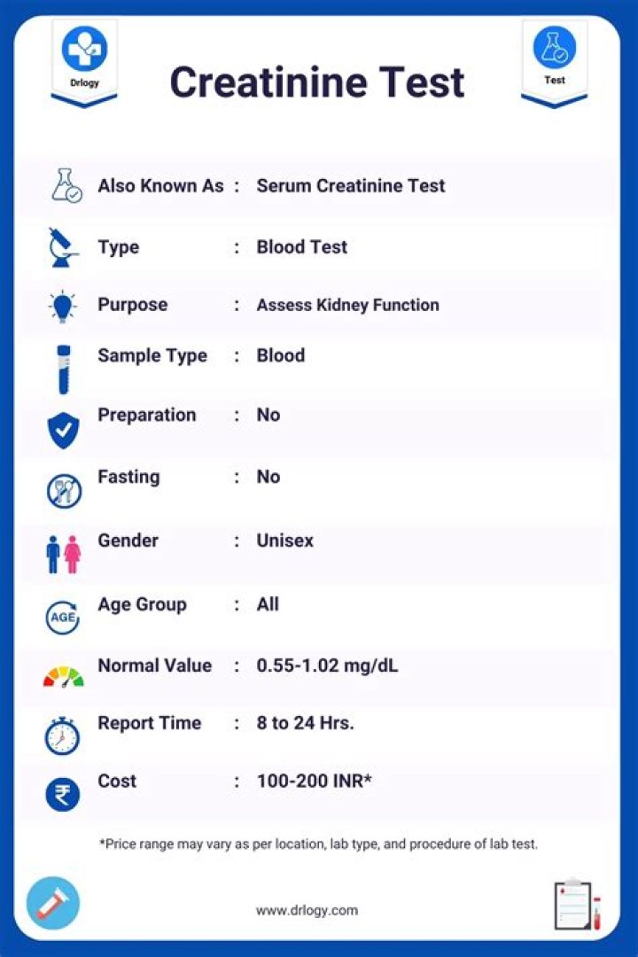 What is a normal creatinine test result?