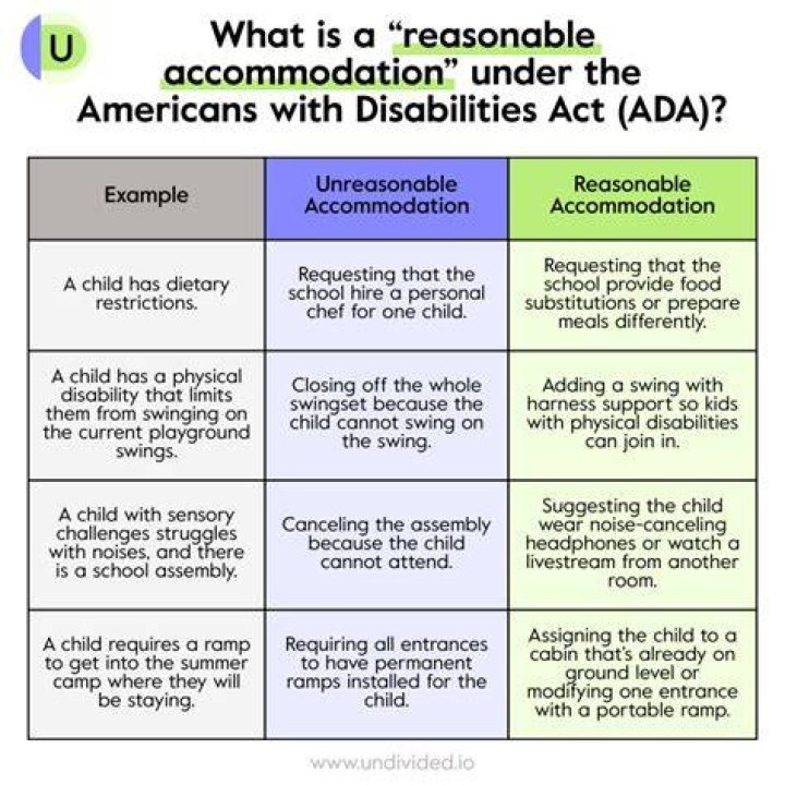 What is a reasonable accommodation policy?