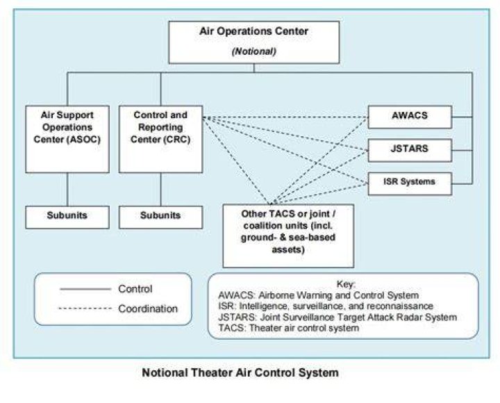 What is an Air Force Pascode?