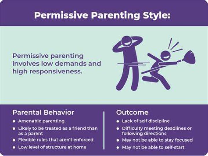 What is an example of permissive parenting?