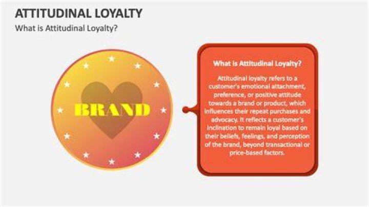 What is attitudinal loyalty?