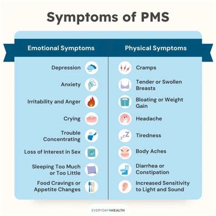 What is considered severe PMS symptoms?