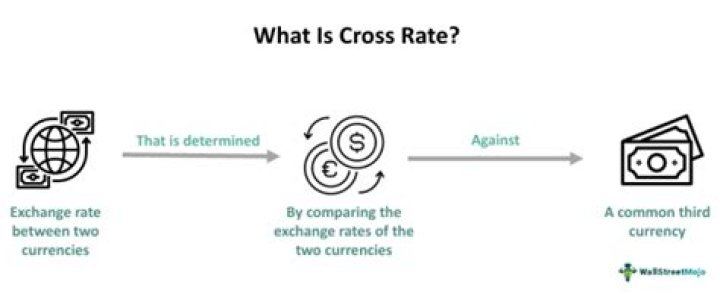 What is cross currency rate?