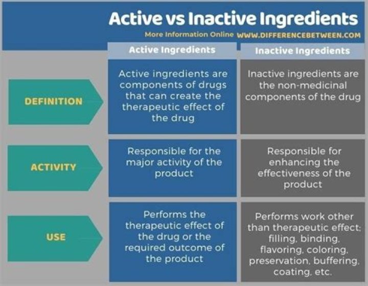 What is difference between active ingredient and active moiety?