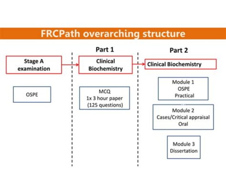 What is FRCPath degree?