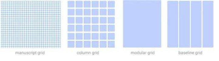 What is grid layout with example?