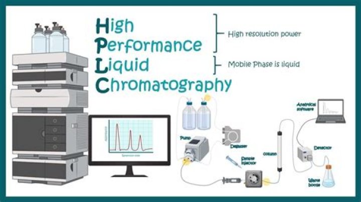 What is high-performance liquid chromatography for sickle cell disease?