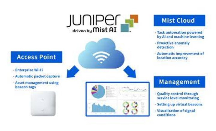 What is Juniper tool?