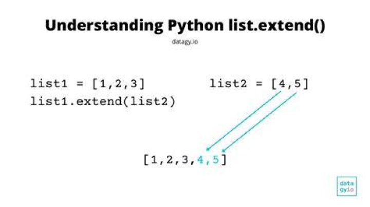 What is list extend in Python?
