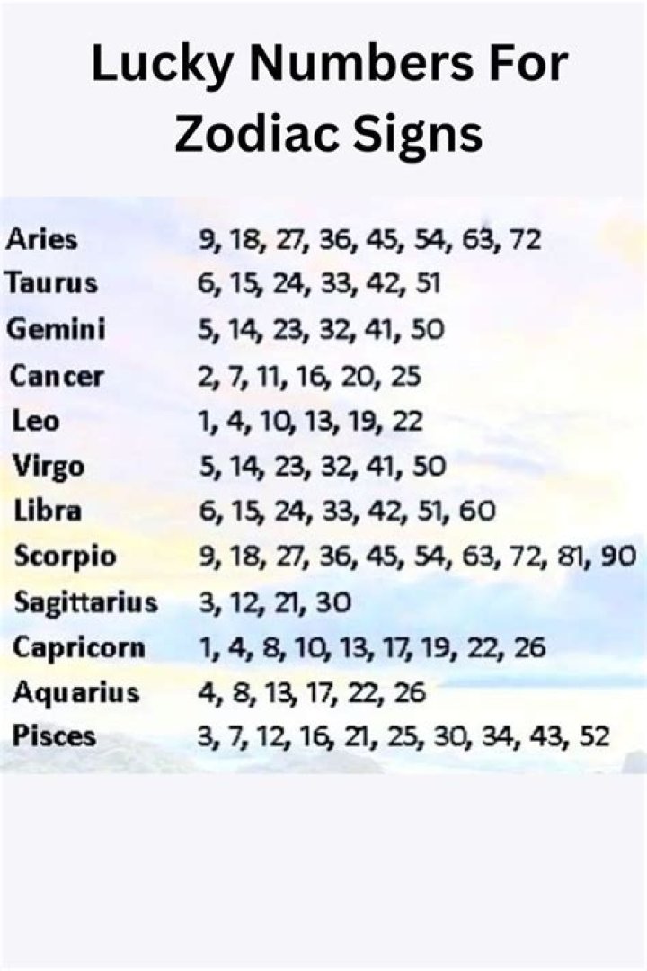 What is lucky number for Leo?