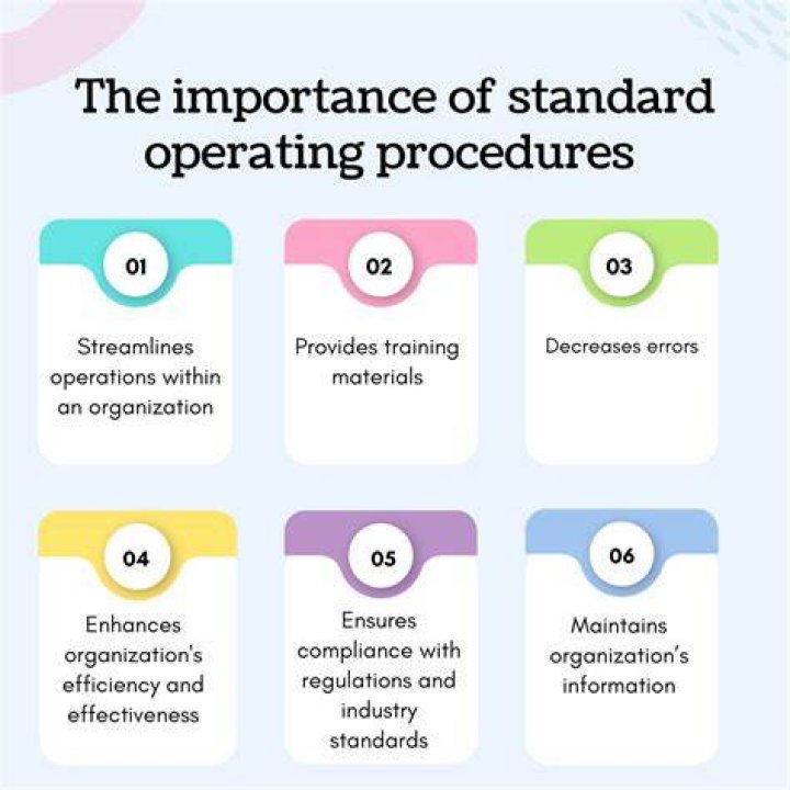What is methods of procedures?