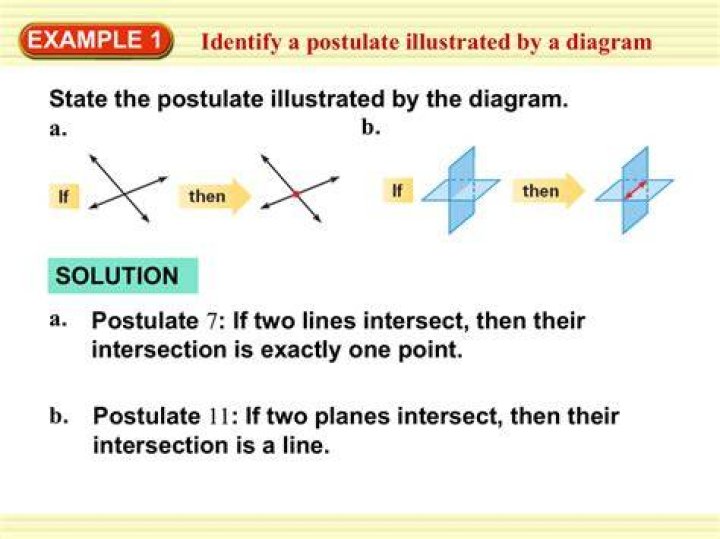 What is postulate or theorem?