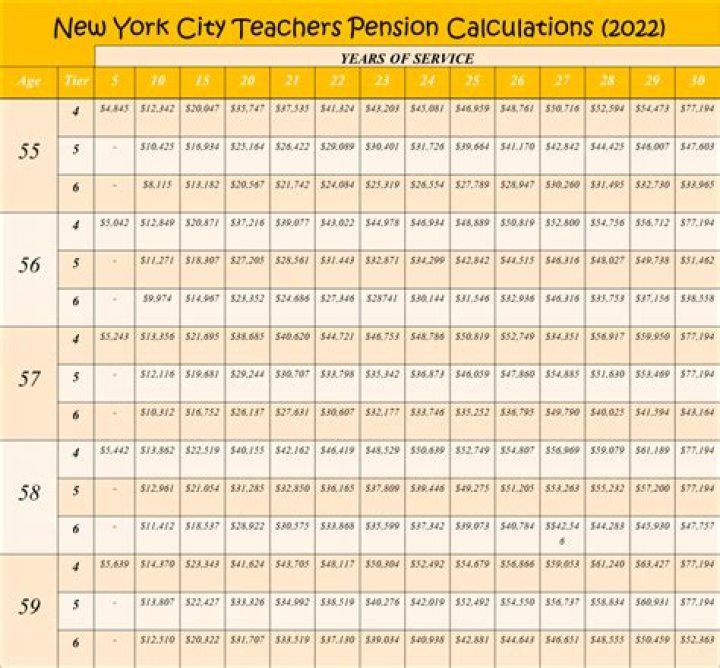What is the average NYC teacher pension?
