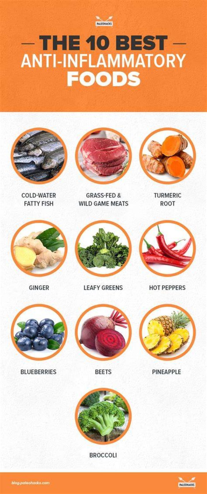 What is the best anti-inflammatory for hip pain?