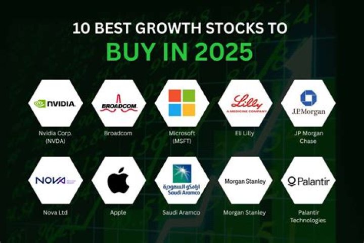 What is the best commodity to invest in right now?
