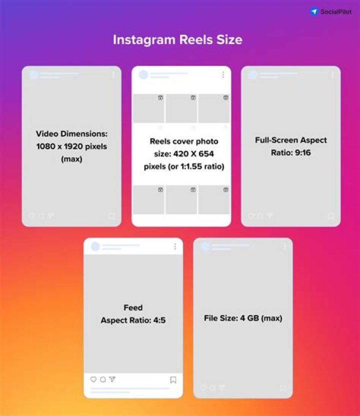 What is the best format for Instagram ads?