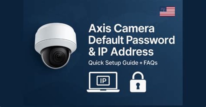 What is the default IP for AXIS Camera?