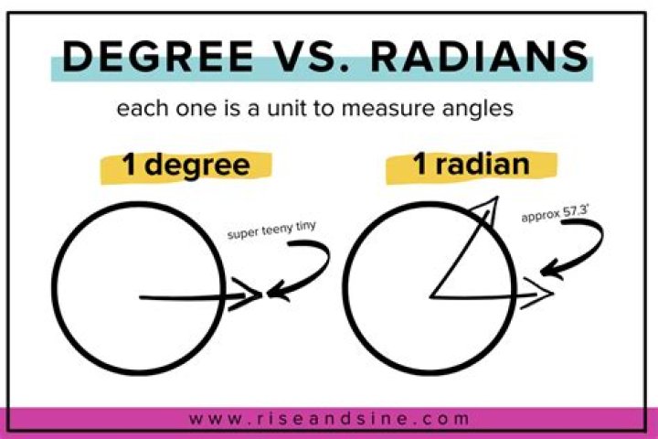What is the degree of 1 radian?