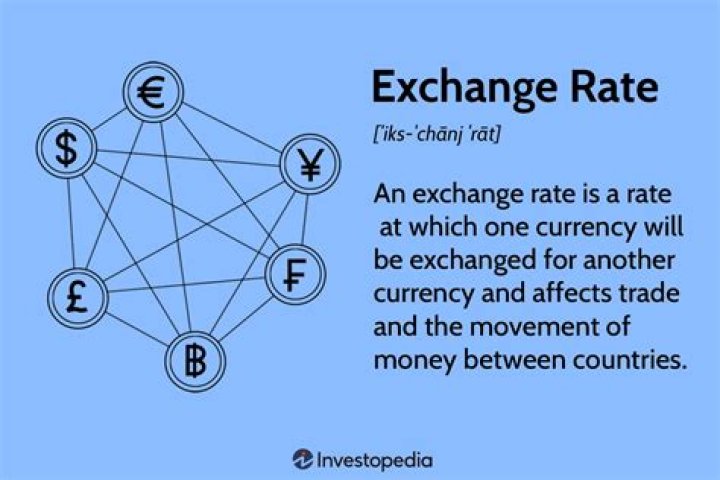 What is the exchange rate in MoneyGram?
