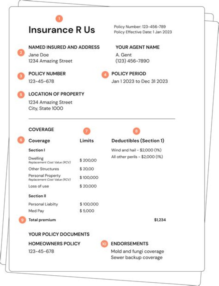 What is the fee of an insurance policy called?