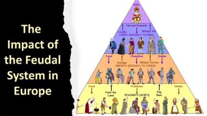 What is the feudal system based on?
