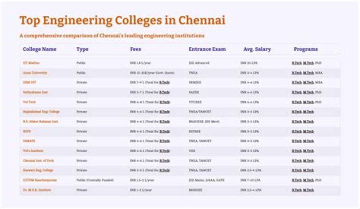What is the government fees for engineering in Tamilnadu?