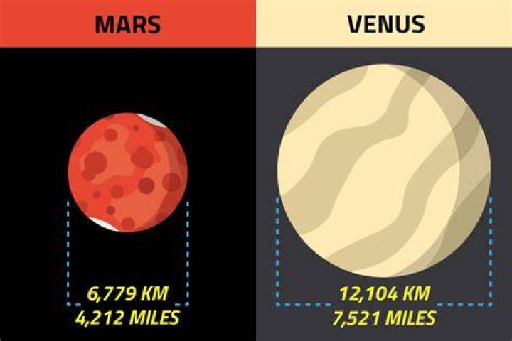What is the mass and diameter of Mars?
