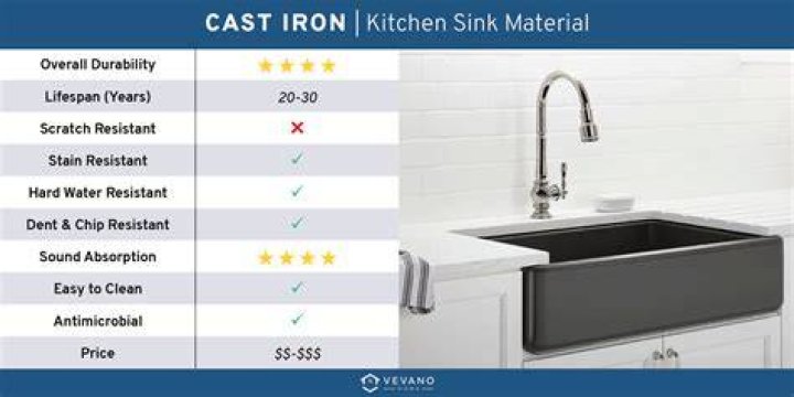 What is the most durable vessel sink?