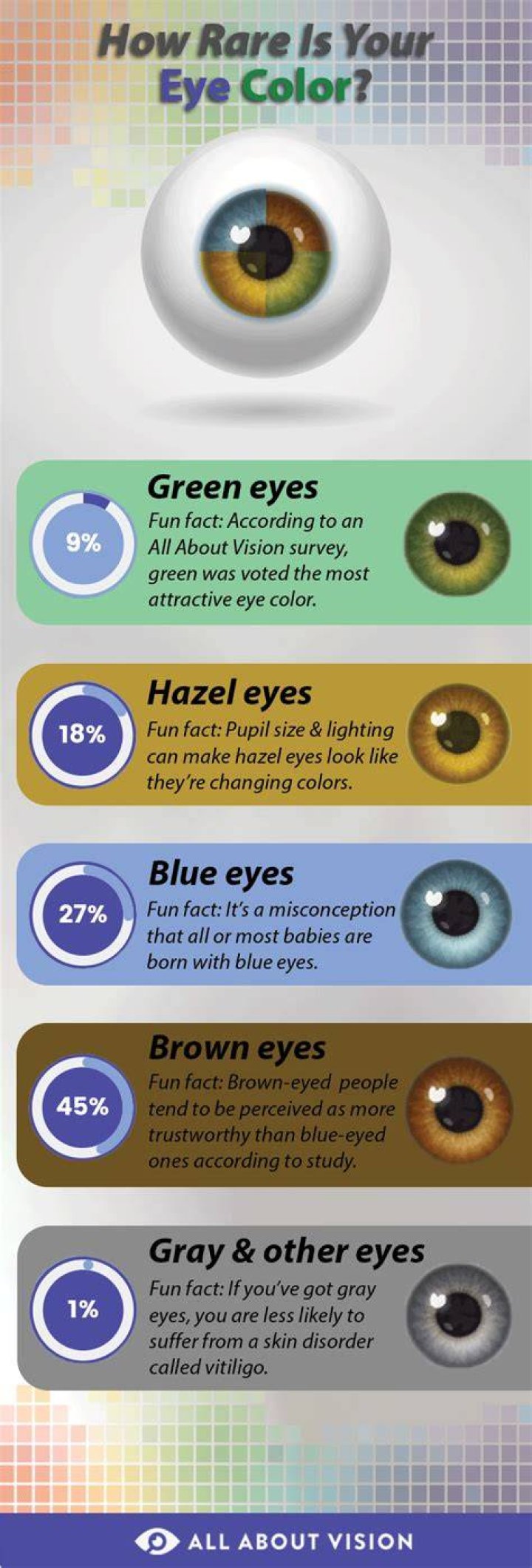 What is the second rarest eye color?