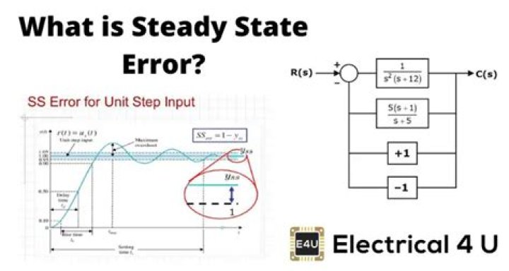What is the steady-state error for a unit ramp signal?