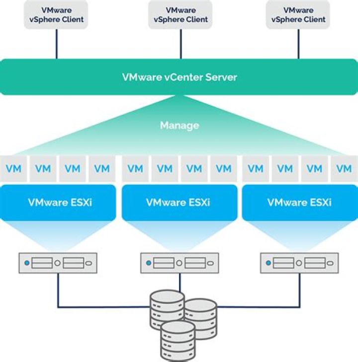 What is the use of UIImageView?