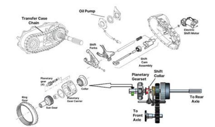 What kind of oil goes in a Dodge transfer case?