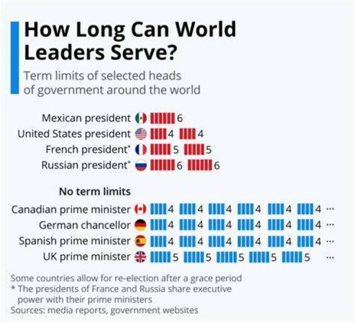 What president caused the 2 term limits?