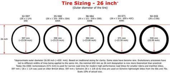 What size tires are on a 26 inch bike?