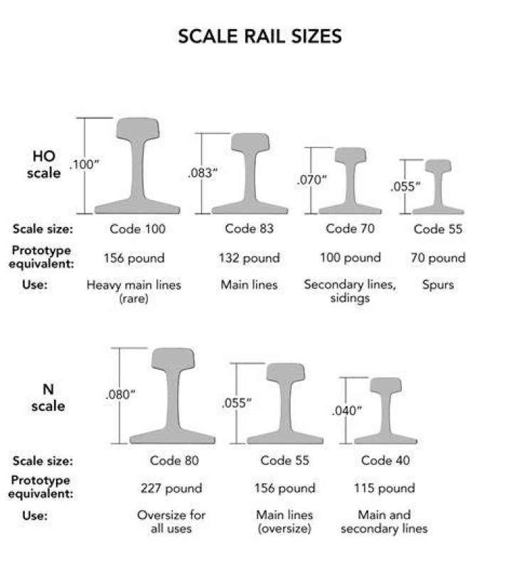 What size track is HO?