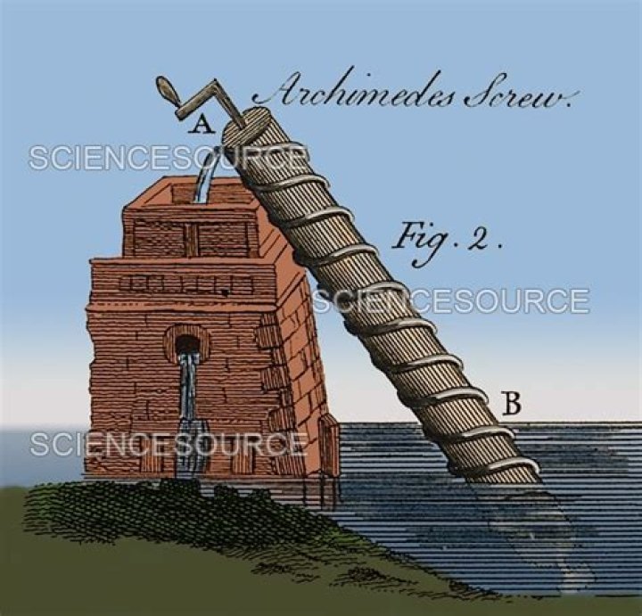 When Archimedes was born and died?