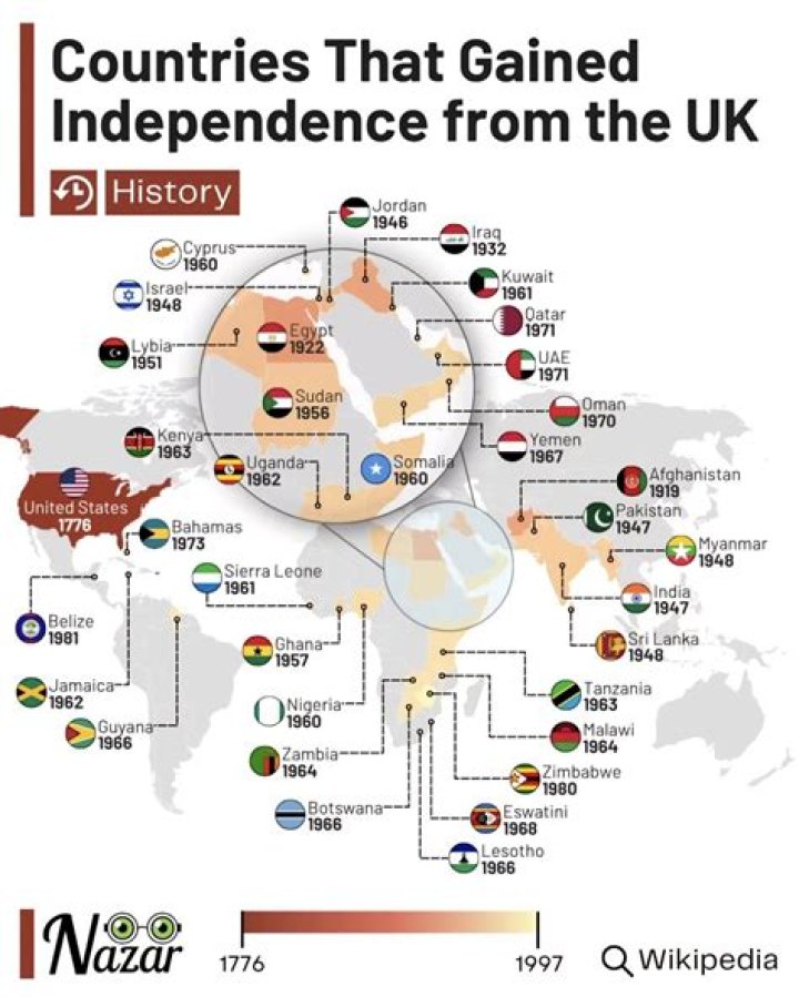 Which country gained self rule in 2009?