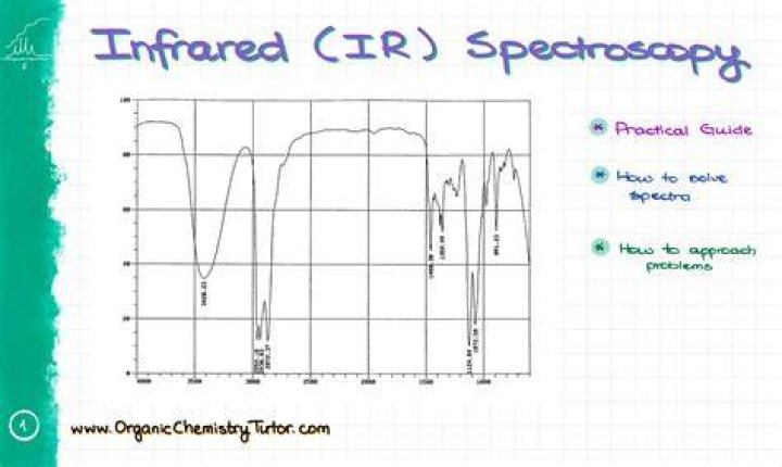 Which graph is plotted in IR spectra?