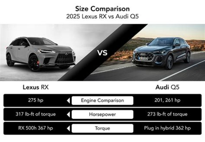 Which is better Audi RX 350 or Q5?