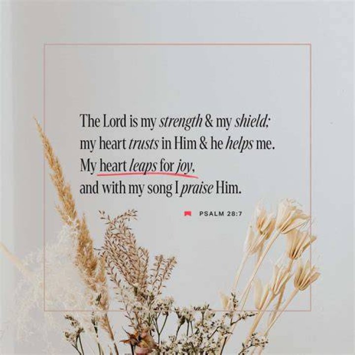 Which psalm says the Lord is my strength?