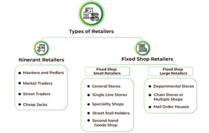 Which retail store pays the most?
