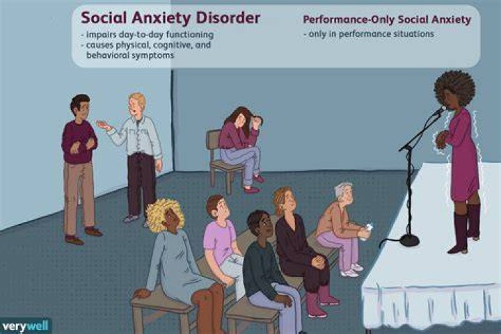 Who discovered social anxiety disorder?