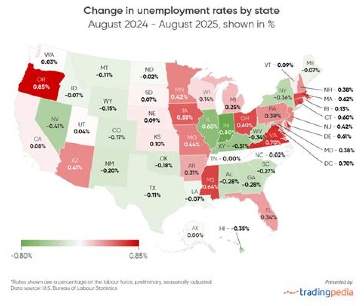 Who has the lowest unemployment pay in the US?