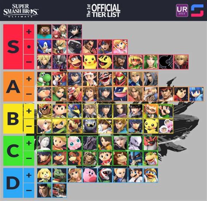 Who is the best character in ssb4?
