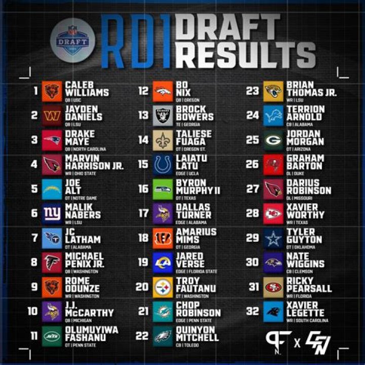 Who was the first round draft pick 2015?