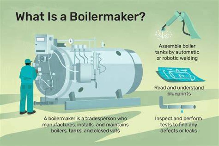 Why is the Boilermakers case important?
