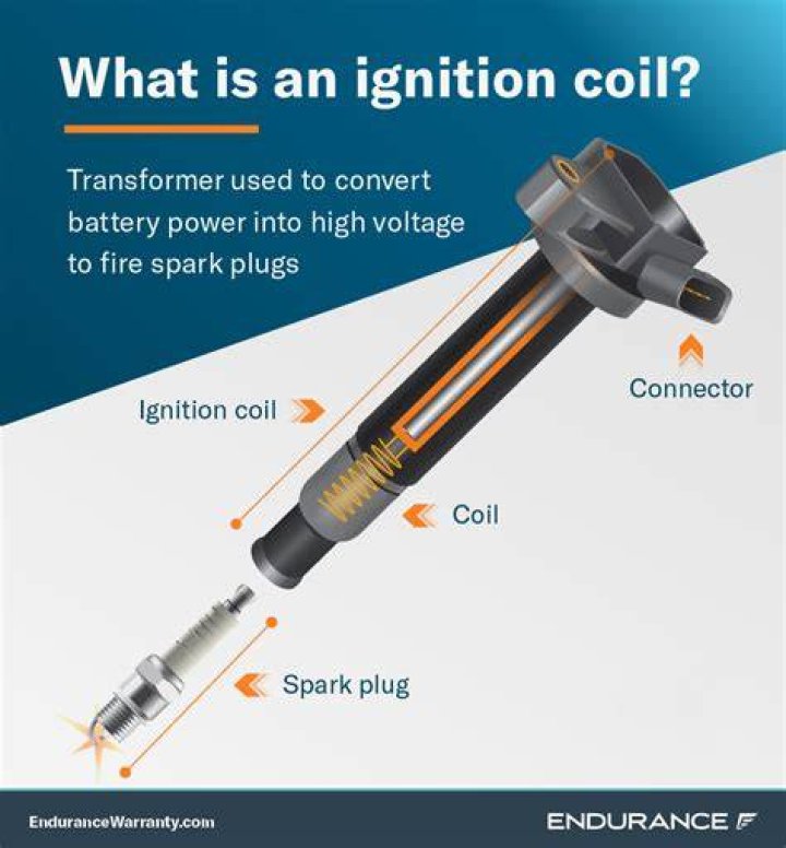 Will ignition coils increase horsepower?